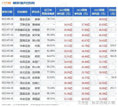 信达证券怎么买进基金