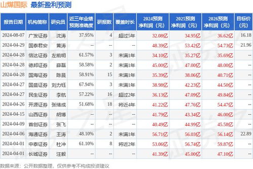 信达证券怎么买进基金