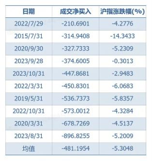 如何看股票本钱