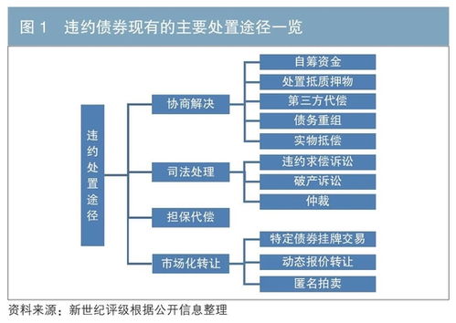 发行证券怎么处理