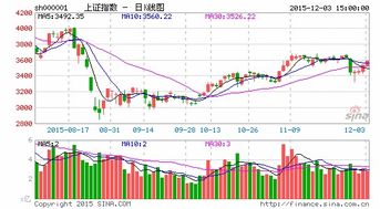 资金缺口如何融资买股票 资金缺口如何融资买股票