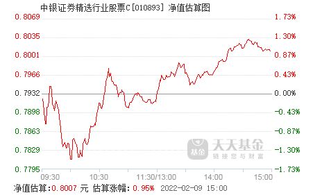 证券保险银行股价怎么看