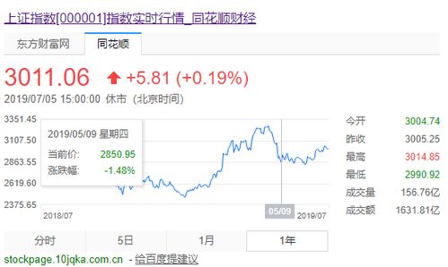 如何看股票的票面