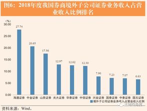 证券怎么转券商