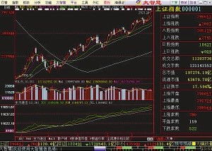 如何选股票进入股市中心