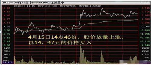 股票尾盘如何成交 股票尾盘如何成交