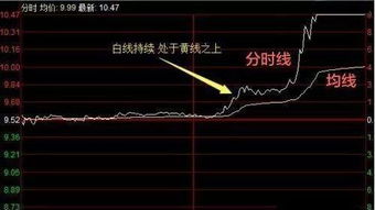 股票尾盘如何成交 股票尾盘如何成交