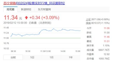 苏宁易购股票如何