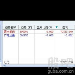 如何删除股票发帖