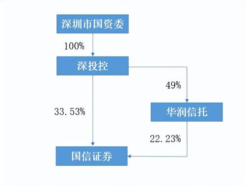 证券怎么拉业务