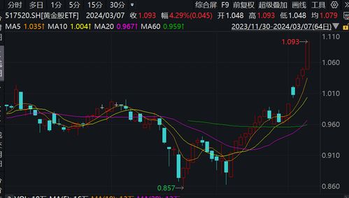 如何从股票里找资金流向