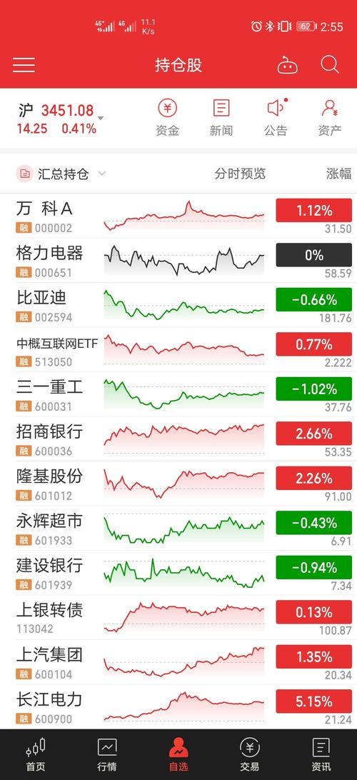 基金上涨前如何选股票