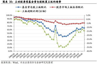 如何配备股票资产 如何配备股票资产