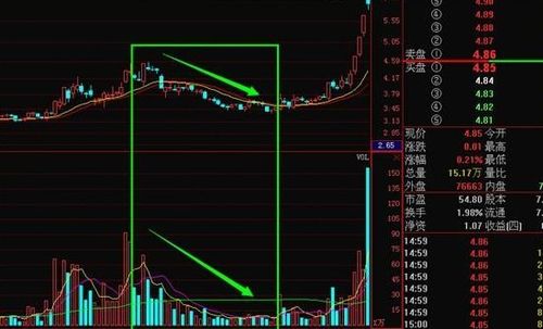 股票如何看庄家主力买入 股票如何看庄家主力买入