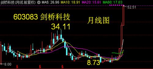 如何判断股票中的科技股