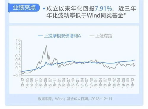 如何看股票投资数据图 如何看股票投资数据图