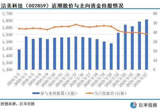 如何看股票投资数据图 如何看股票投资数据图