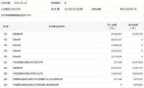 平安证券怎么加仓