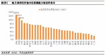 平安证券怎么加仓
