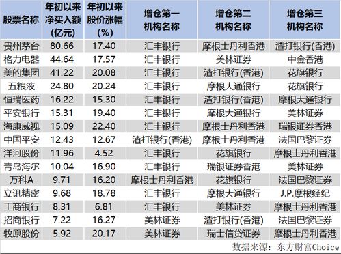 平安证券怎么加仓