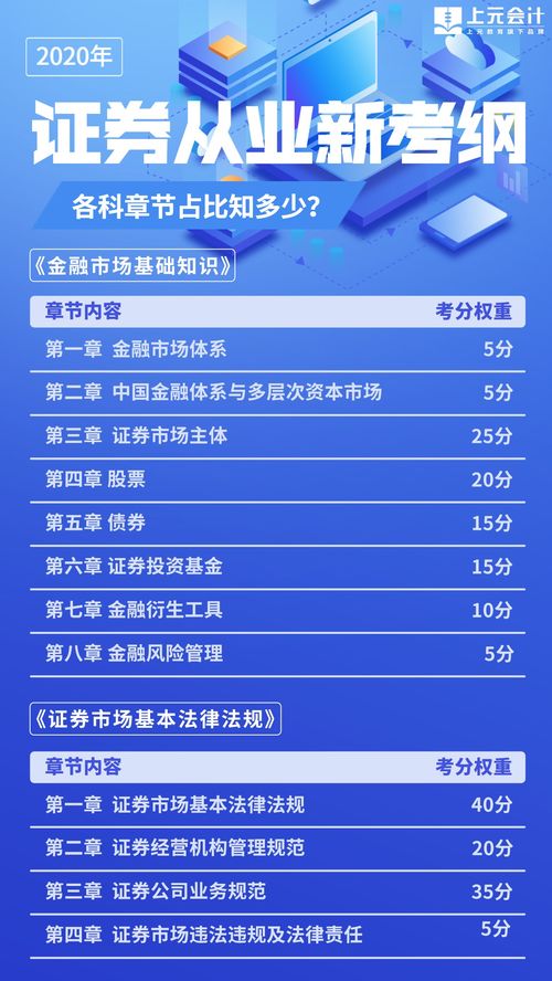 怎么准备证券从业