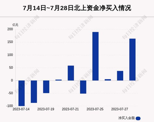 盘中如何看股票成交活跃 盘中如何看股票成交活跃