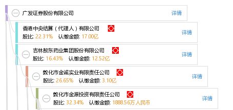 怎么找证券公司电话多少