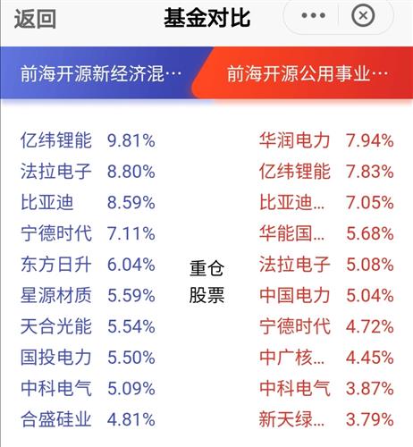 如何截图股票持仓