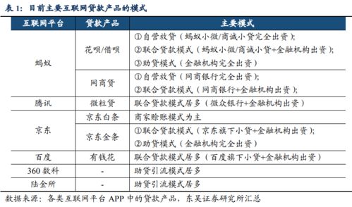 东吴证券怎么贷款