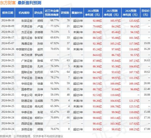 东方财富证券怎么买入