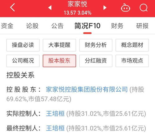 家家悦股票如何 家家悦股票如何