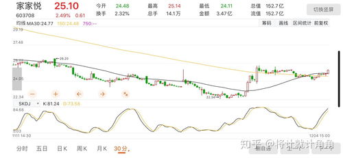 家家悦股票如何 家家悦股票如何