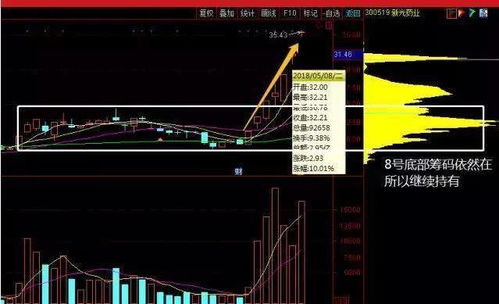 如何看懂股票成长历程 如何看懂股票成长历程