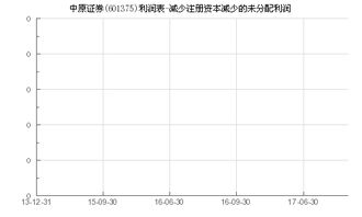 中原证券怎么资金