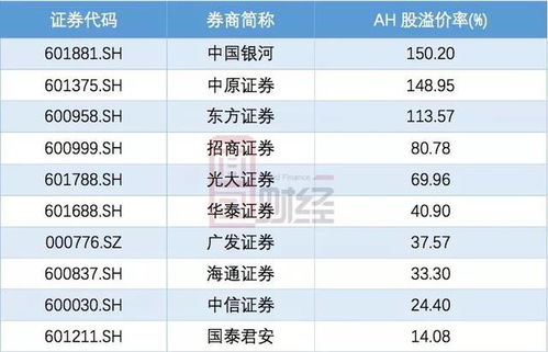 中原证券怎么资金