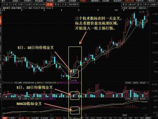 股票如何控制手速
