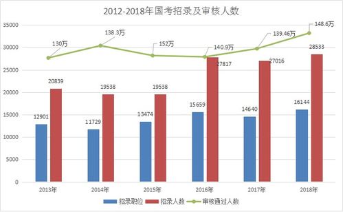 如何应聘股票经纪人岗位 如何应聘股票经纪人岗位