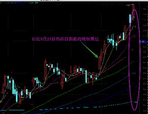 如何倒卖模型股票