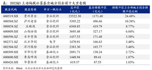 兴业证券怎么卖出基金