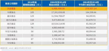 兴业证券怎么卖出基金
