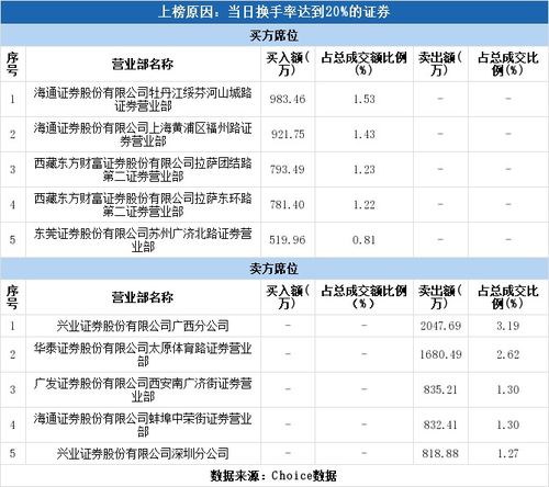 兴业证券怎么卖出基金