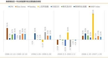证券起源怎么样