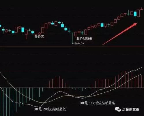 手机如何做股票指标分析