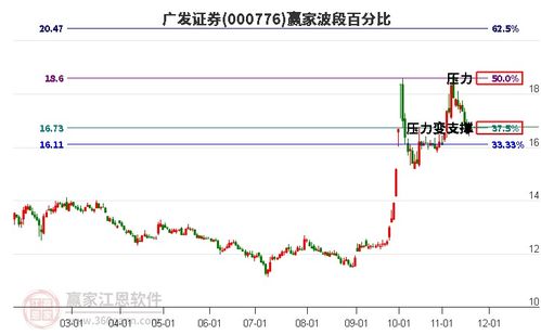 怎么在证券上发展股票