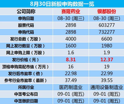 如何知道股票申购成功
