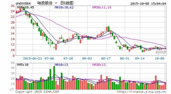 江海证券怎么购买 江海证券怎么购买