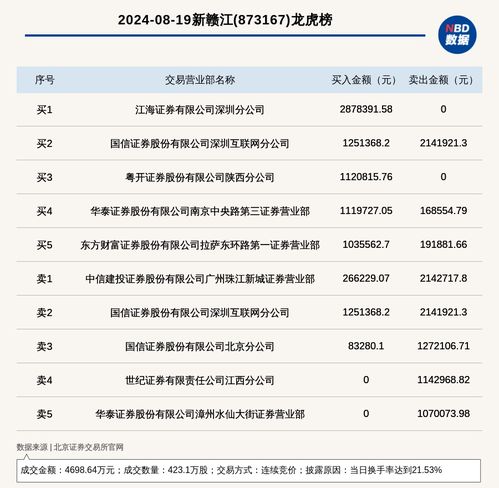 江海证券怎么购买 江海证券怎么购买