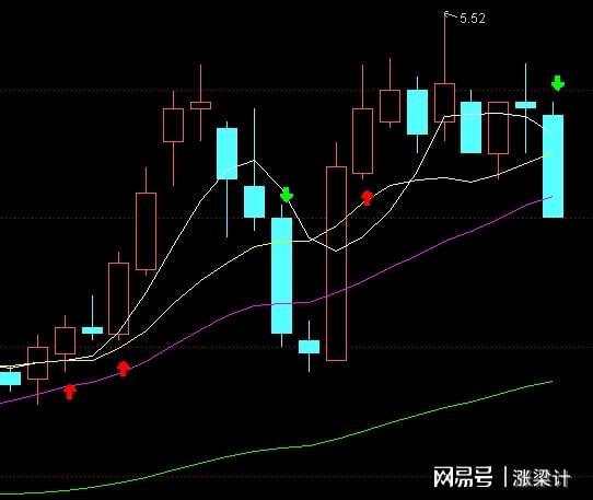 股票里如何选择龙头股票 股票里如何选择龙头股票