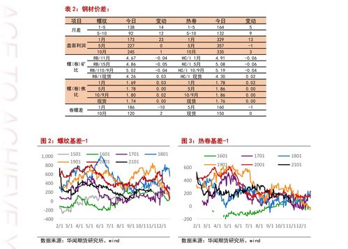 如何看懂股票数据结构 如何看懂股票数据结构