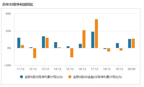 华林证券怎么炒股
